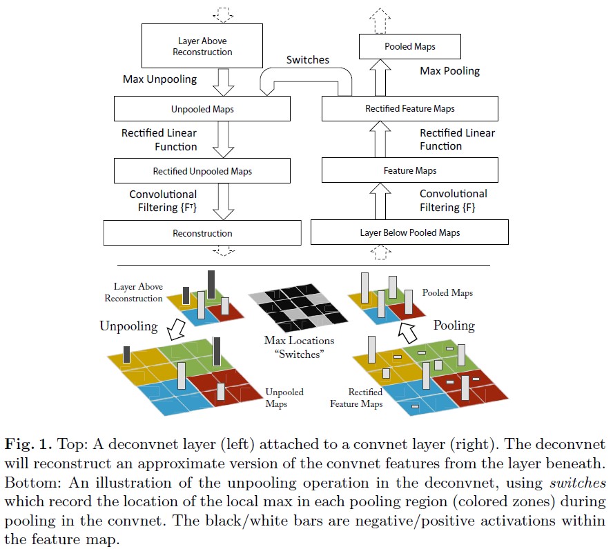 Deconvnet-1.jpg