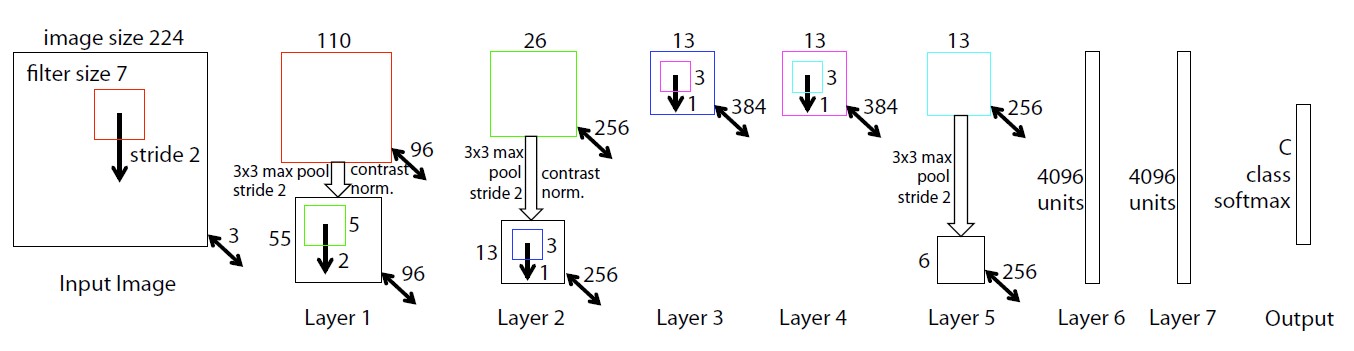 Deconvnet-3.jpg