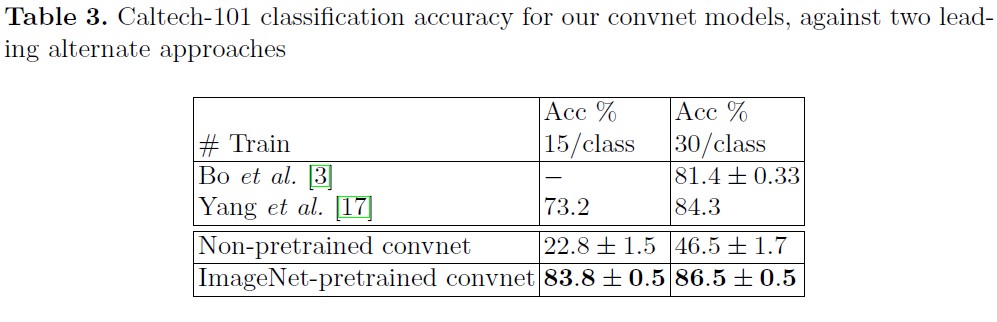 Deconvnet-5.jpg