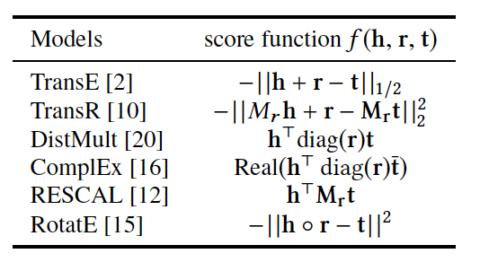 DisMult, ComplEx, RESCAL, ... : factorization model